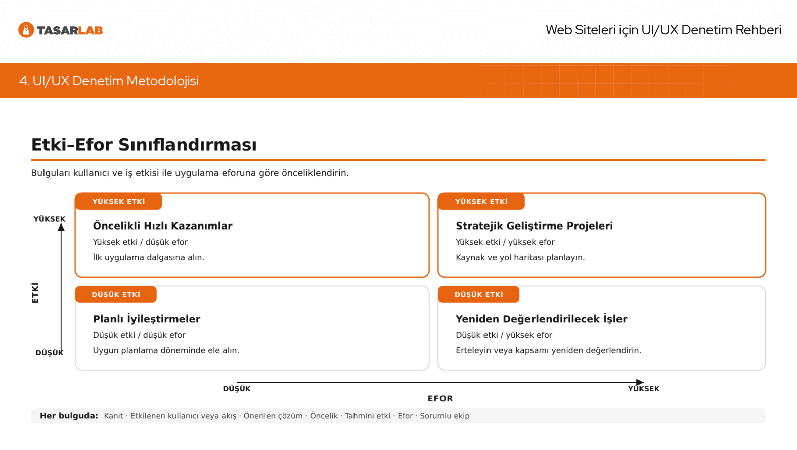 Sunum Slide 3